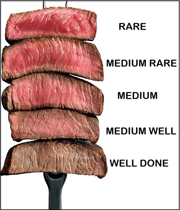 12 Different Types of Steak and How to Cook Them TipBuzz